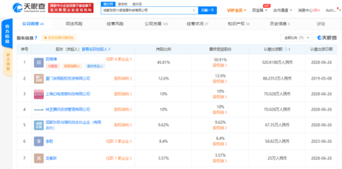 騰訊、B站攜手投資東極六感，公司注冊資本增長19.05%