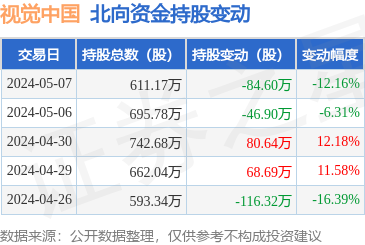 視覺中國遭北向資金減持，計(jì)算機(jī)軟硬件業(yè)務(wù)成市場(chǎng)關(guān)注焦點(diǎn)