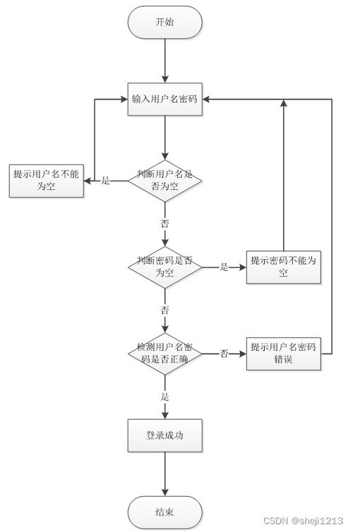 基于SSM框架的Java寵物銷售網(wǎng)站設(shè)計(jì)與實(shí)現(xiàn)