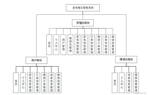 基于SSM架構(gòu)的家電售后管理系統(tǒng)設(shè)計(jì)與實(shí)現(xiàn)——ur5mr項(xiàng)目問題解決方案