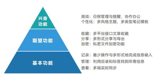 有道云筆記產(chǎn)品分析及優(yōu)化 記錄，成為更好的自己